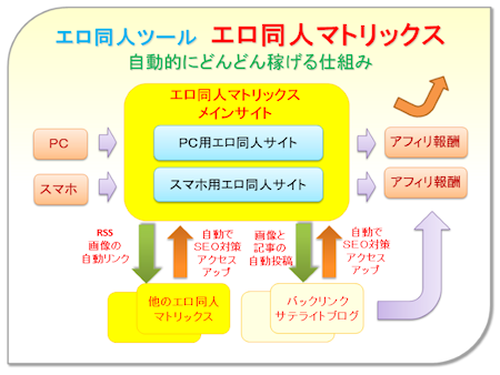 エロ同人マトリックス仕様